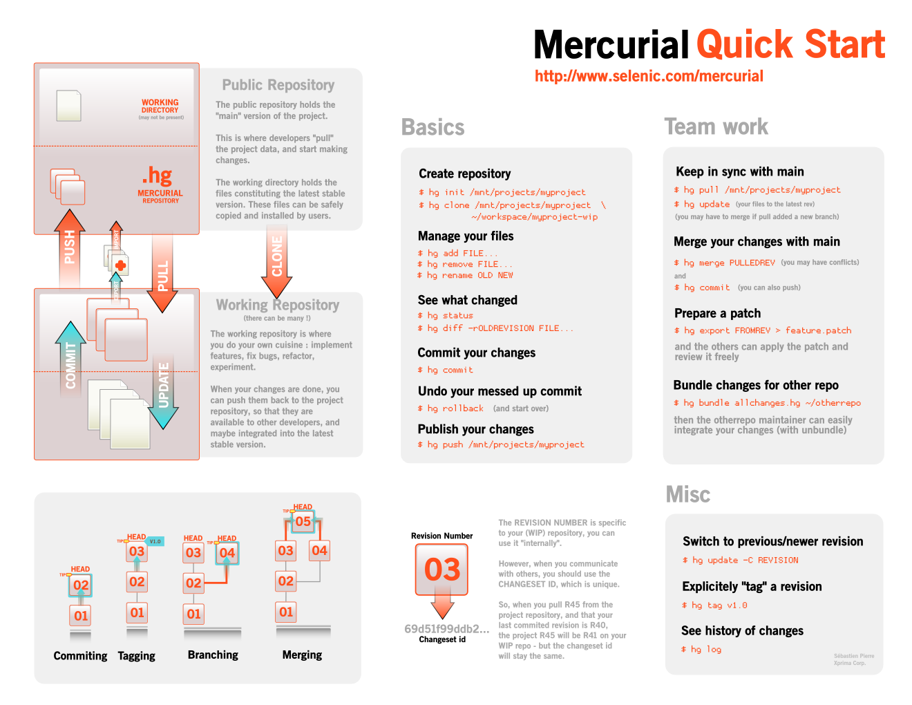 Mercurial-QuickStart-v1.0-120dpi