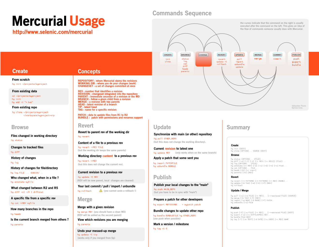 Mercurial-Usage-v1.0-120dpi