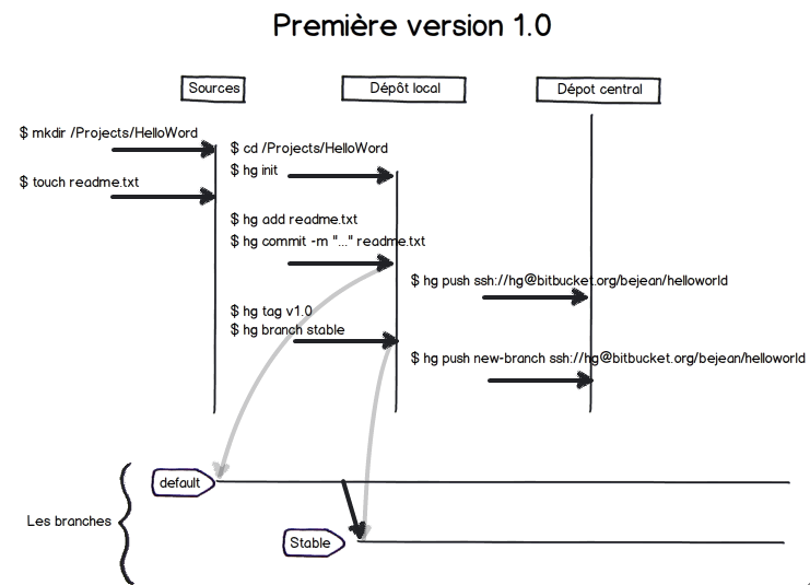 graph_1