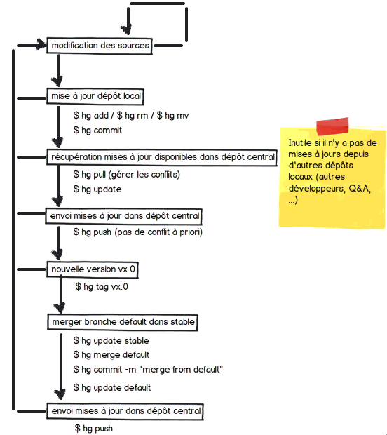 graph_3
