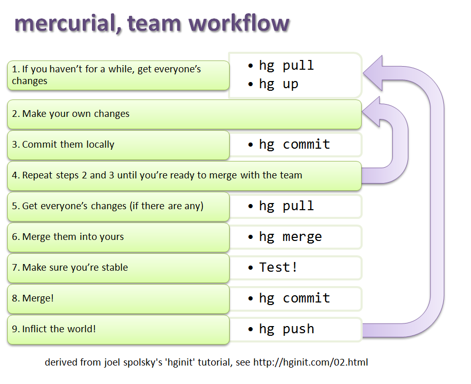 mercurial_workflow_image